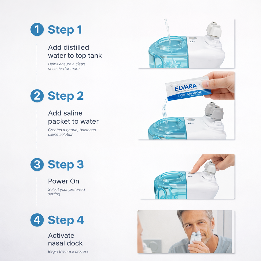 Nasal Irrigator With Powered Rinse & Suction